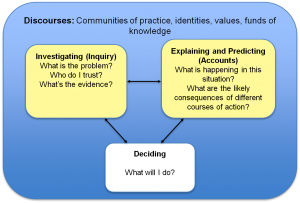 Citizenship Loop Diagram