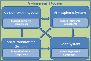 Water Flow Diagram Picture